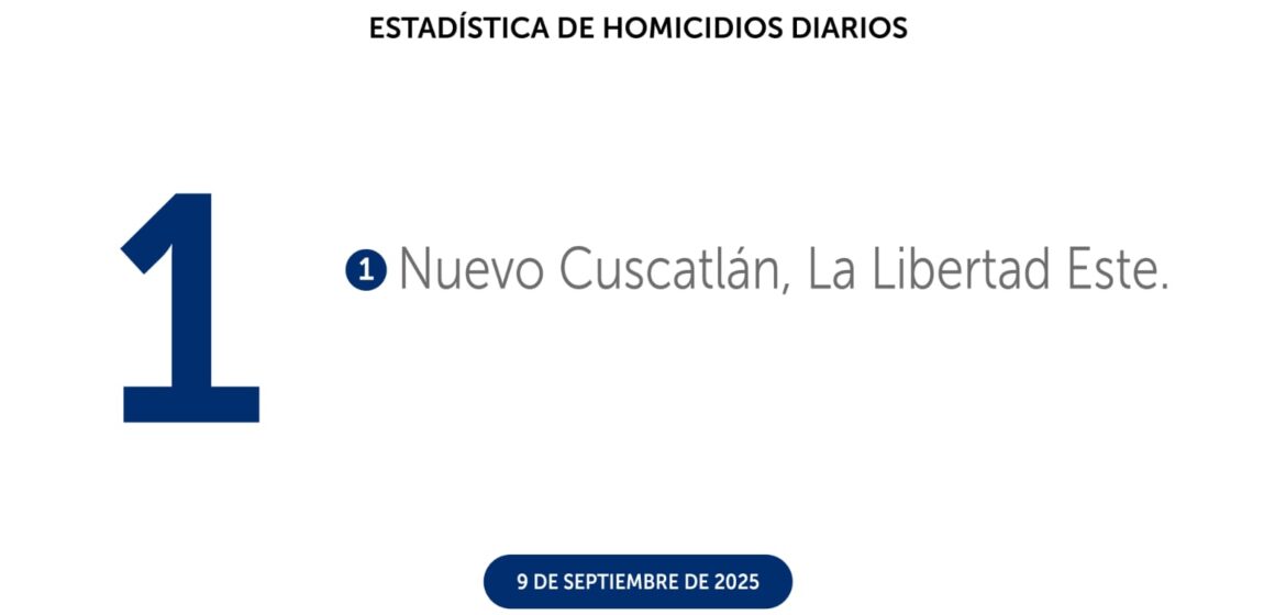 Encuentran cadáver de joven en Nuevo Cuscatlán